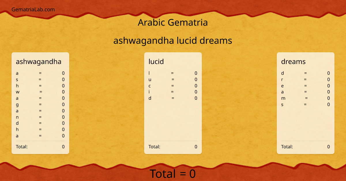 ashwagandha lucid dreams in arabic Gematria